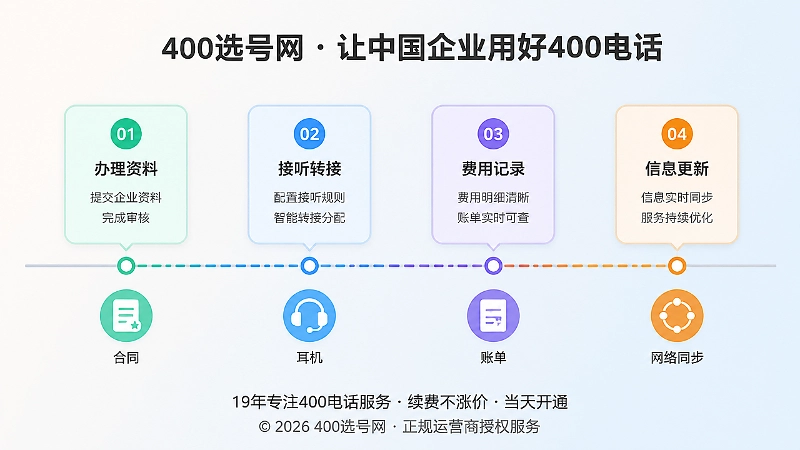 400电话办理后需要留存的四类服务记录