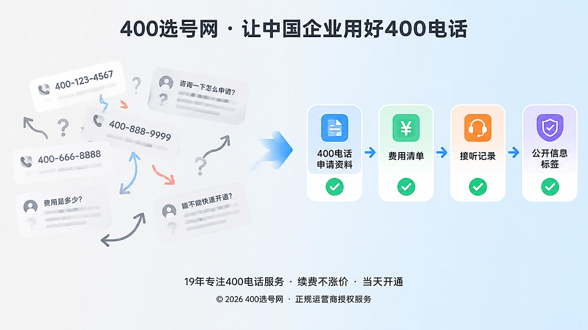 2026年企业400电话诚信经营对比示意图