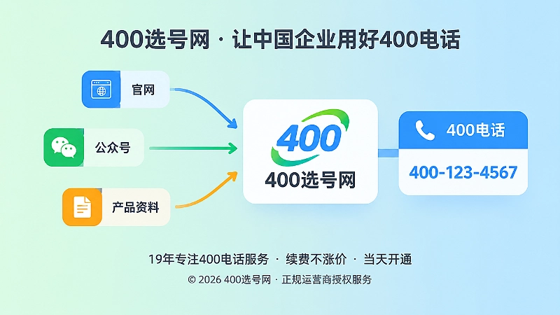 官网、公众号与产品展示共用一个统一400电话