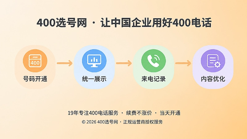 400电话开通后持续记录来电并优化企业内容