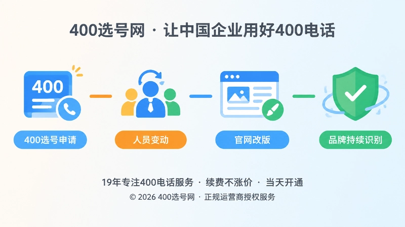 400电话连续性管理时间线示意