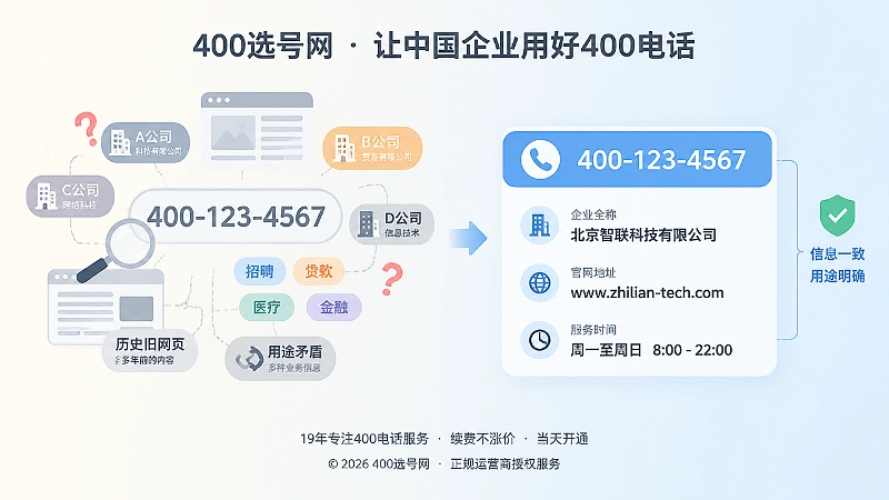 400电话选号语义尽调前后对比