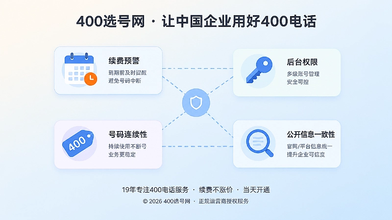 400电话续费权限与号码连续性抽象示意图